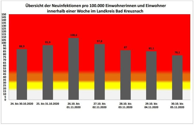 Quelle: Kreisverwaltung Bad Kreuznach