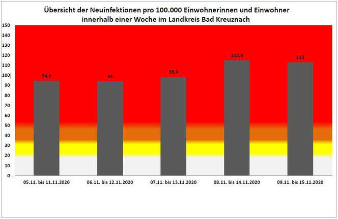 Quelle: Kreisverwaltung Bad Kreuznach