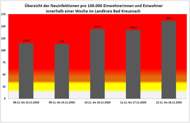 Kreisverwaltung Bad Kreuznach