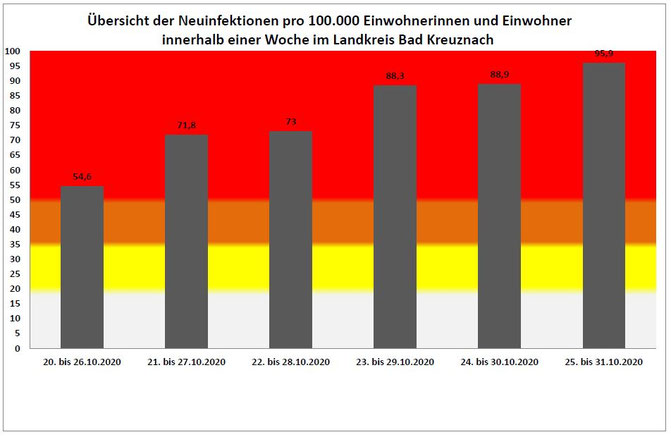 Grafik von Kreisverwaltung Bad Kreuznach.