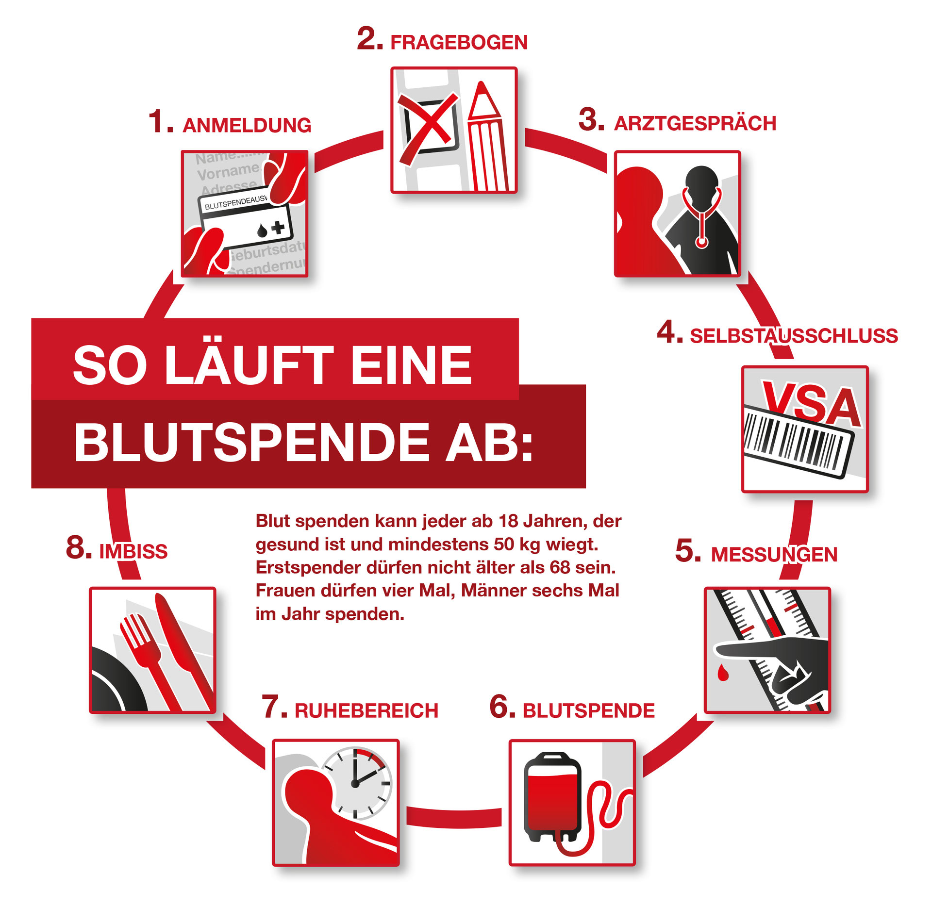 Blutspender dringend gesucht!