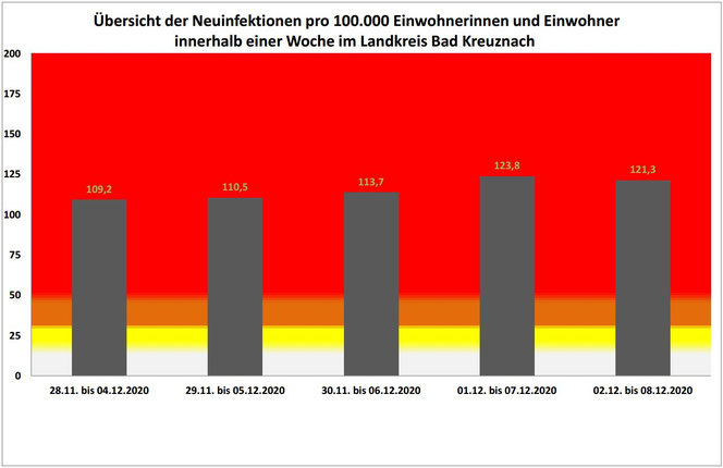 Kreisverwaltung Bad Kreuznach