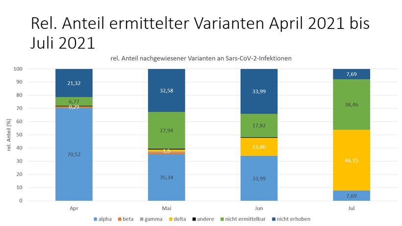 Quelle: Gesundheitsamt Mainz-Bingen.