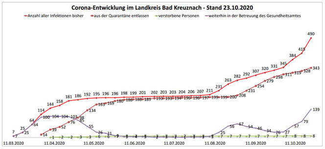 Vergr&ouml;&szlig;erung durch Klick auf das Bild. Quelle: Kreisverwaltung Bad Kreuznach 