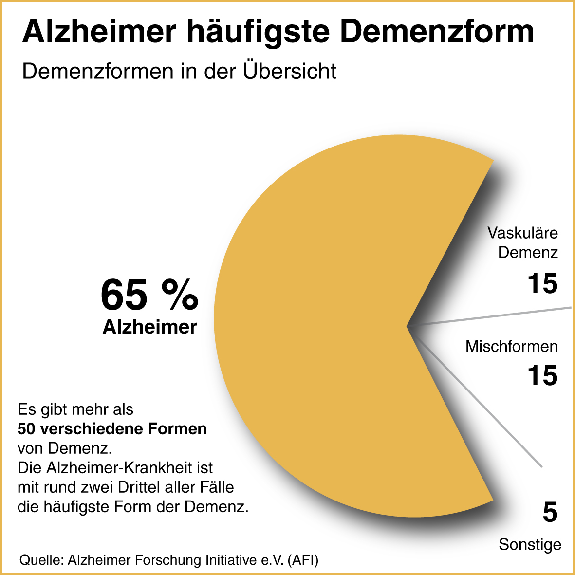 Sind Alzheimer und Demenz das Gleiche? Sieben Irrtümer über die Alzheimer-Krankheit