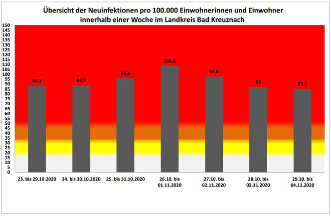 Quelle: Kreisverwaltung Bad Kreuznach
