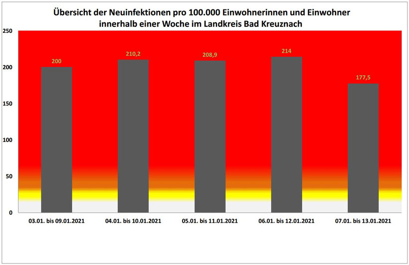 Kreisverwaltung Bad Kreuznach