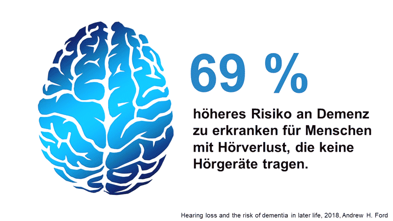 Hören heißt nicht gleich verstehen...