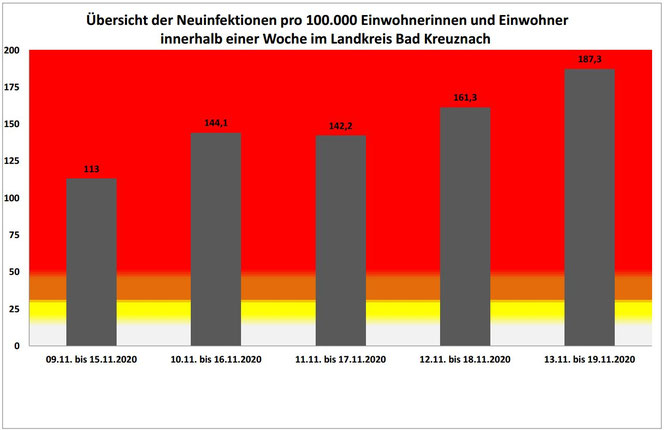 Kreisverwaltung Bad Kreuznach