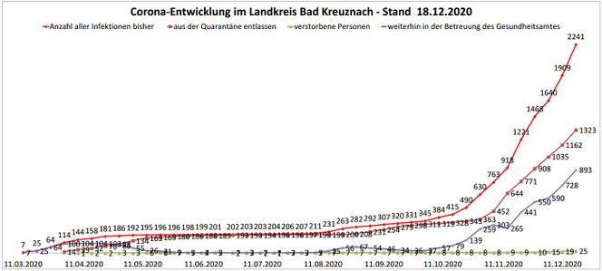 Kreisverwaltung Bad Kreuznach