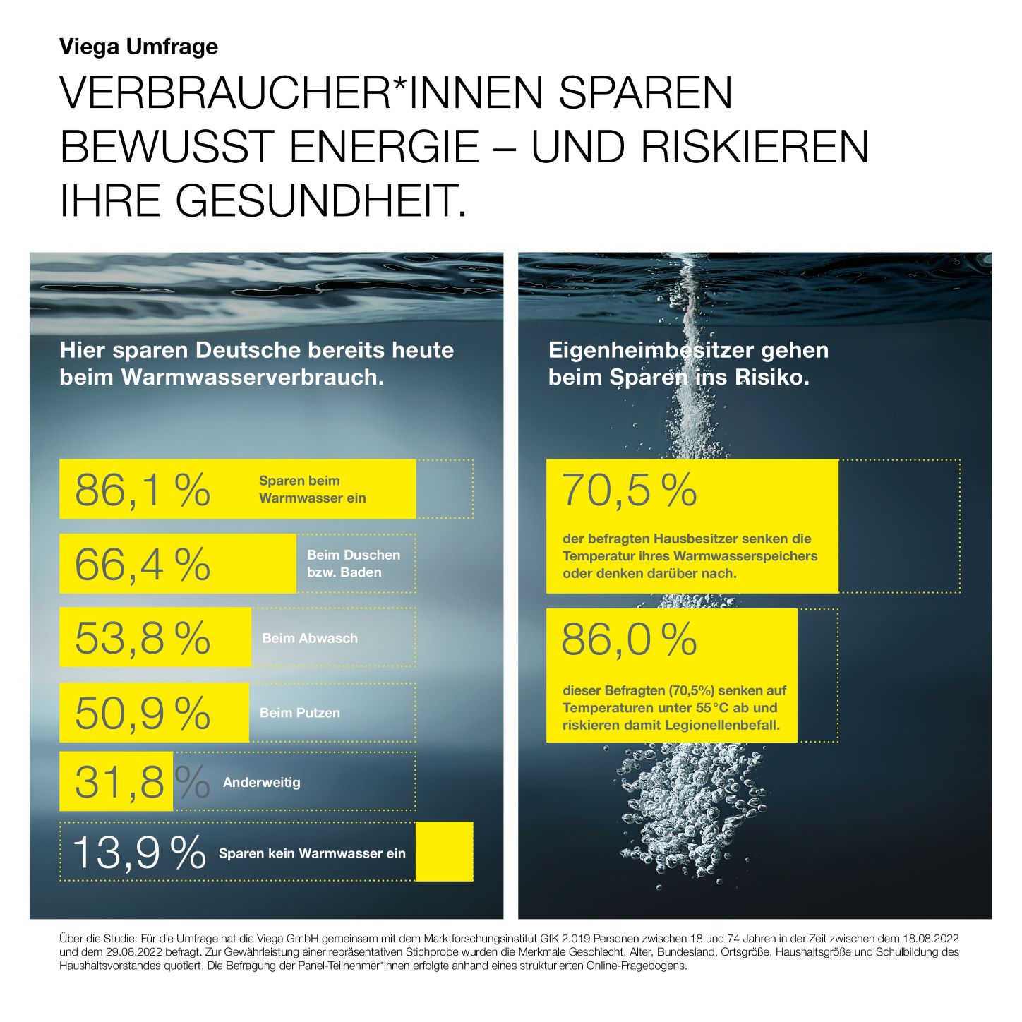 Energiesparen beim Trinkwasser birgt Risiken für die Gesundheit